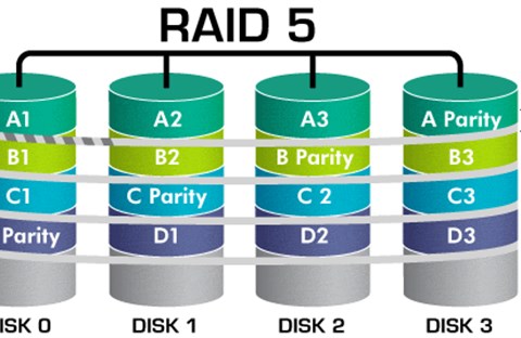 Tìm hiểu chung về các loại RAID lưu trữ
