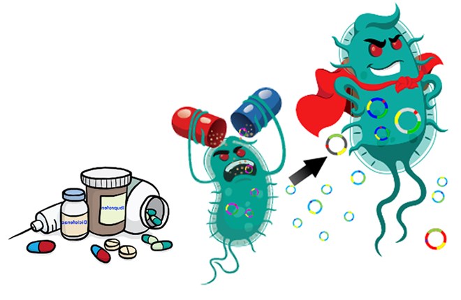 Con người đối phó với vi khuẩn kháng thuốc bằng cách nào?