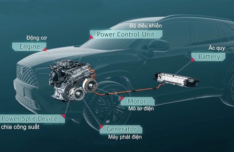 Cách hoạt động của xe hybrid