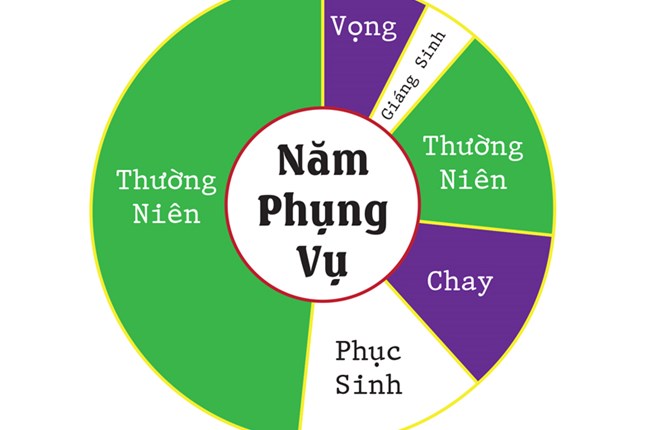 Tại sao màu xanh lá cây là màu của Mùa Thường Niên?