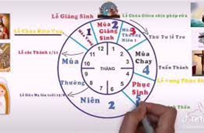 Nhịp độ của lịch phụng vụ