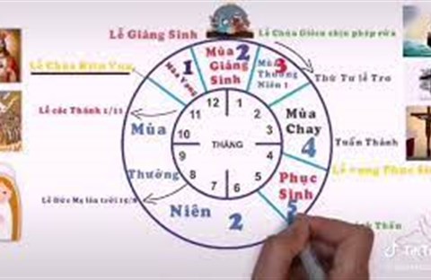 Nhịp độ của lịch phụng vụ