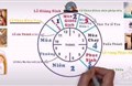 Nhịp độ của lịch phụng vụ
