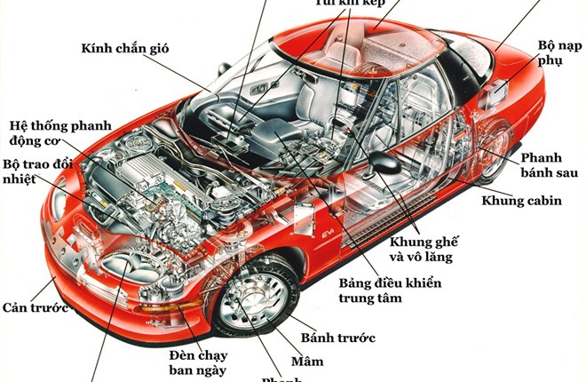 Động cơ diesel hay hybrid: loại động cơ nào thực sự tiêu thụ ít nhiên liệu nhất?
