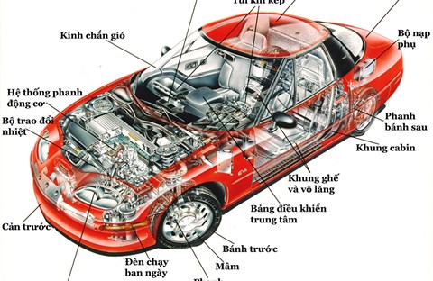 Động cơ diesel hay hybrid: loại động cơ nào thực sự tiêu thụ ít nhiên liệu nhất?