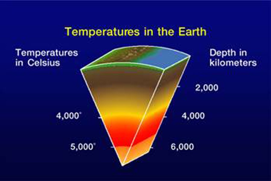 Năng lượng địa nhiệt - 2